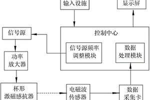 珍珠類型與珠層厚度的無(wú)損識(shí)別裝置和無(wú)損識(shí)別方法