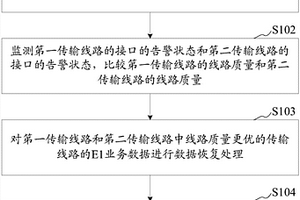 PTN網(wǎng)絡(luò)的無損切換方法、裝置及無損切換PTN系統(tǒng)