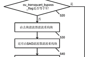 用于高性能視頻編碼中的無損編碼模式的環(huán)內(nèi)濾波