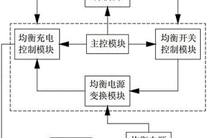 無損均衡控制裝置及控制方法