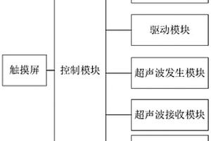 彈簧無(wú)損探傷系統(tǒng)及其工作方法