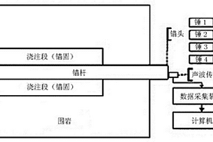 基于多源信息融合的錨桿無損檢測方法