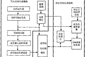 在虛級聯(lián)恢復(fù)過程實(shí)現(xiàn)無損添加刪除的方法