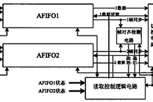 全數(shù)字化無損傷切換裝置及方法