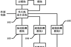 山地?cái)?shù)字化無損小車的智能控制系統(tǒng)