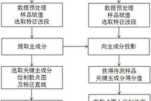 拋光糧食的快速無損鑒別方法