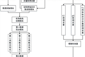 地下混凝土結(jié)構(gòu)鋼銹蝕無損診斷裝置