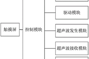 彈簧無(wú)損探傷系統(tǒng)