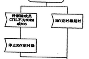 無損的虛級聯(lián)組成員宿端刪除方法