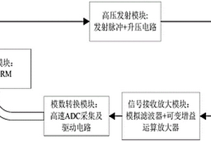 用于核電站二回路的超聲無損探傷裝置