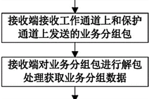 分組傳送網(wǎng)無損傷保護(hù)倒換方法及系統(tǒng)