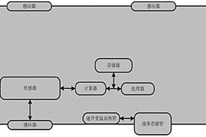 酒精無損自動識別系統(tǒng)