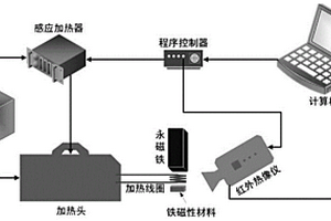 基于永磁鐵的磁飽和脈沖渦流紅外無損評價方法