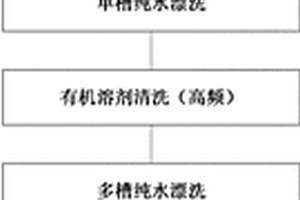 激光系統(tǒng)用光學(xué)玻璃的無損清洗工藝