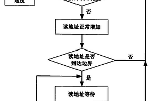 實(shí)現(xiàn)無損傷虛級聯(lián)延時補(bǔ)償?shù)姆椒?>						
					</div></a>
					<div   id=