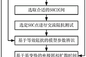 鋰離子電池電極擴散過程無損分離方法