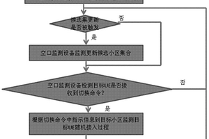 無損跟蹤用戶設(shè)備UE切換的方法及裝置