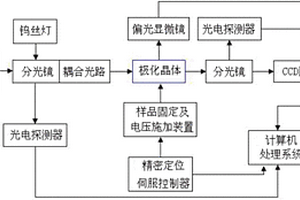 極化晶體疇結(jié)構(gòu)無損表征的方法、系統(tǒng)及其應用