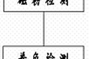 支撐輥輥頸無損探傷方法