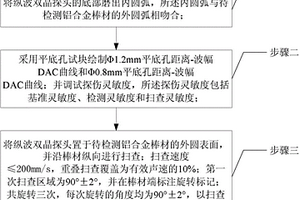 采用超聲波技術(shù)對鋁合金棒材無損探傷方法