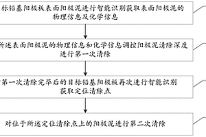 鉛基陽極表面陽極泥智能識別及無損干除方法及系統(tǒng)