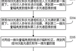 基于角度高光譜信息的人參無損識別方法