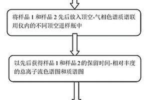 無損鑒別檀香紫檀和染料紫檀木材及其制品的方法