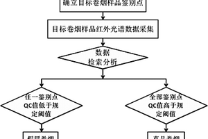 應(yīng)用紅外光譜技術(shù)無損快速鑒別真?zhèn)尉頍煹姆椒?>						
					</div></a>
					<div   id=