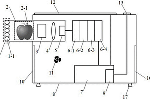 無損傷農(nóng)產(chǎn)品品質(zhì)分析儀