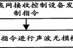 聲波無損檢測方法、裝置及系統(tǒng)