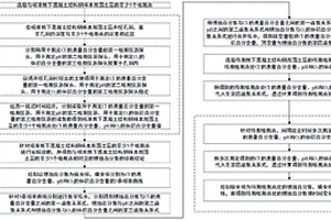 地下混凝土結(jié)構(gòu)鋼銹蝕無損診斷方法