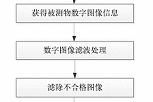 基于機器視覺的X射線無損探傷方法