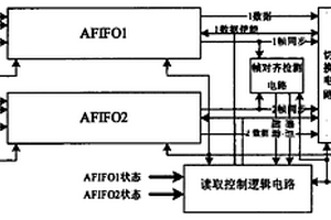 全數(shù)字化無(wú)損傷切換裝置