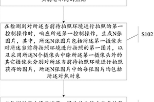 無損放大圖片方法及裝置、終端及可讀存儲介質(zhì)