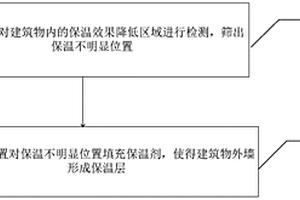 外墻保溫層無損修繕方法及外墻結(jié)構(gòu)