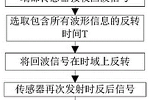 基于時間反轉(zhuǎn)及多模態(tài)效應(yīng)的一維構(gòu)件無損探傷方法