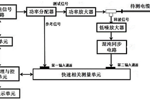 基于混沌同步的電纜故障快速無損定位裝置