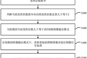 移動(dòng)終端無損拍照方法、裝置、終端設(shè)備及存儲(chǔ)介質(zhì)