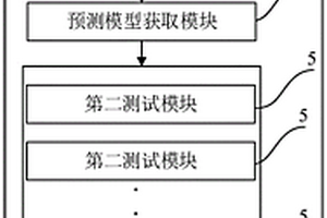 無(wú)損檢測(cè)方法及系統(tǒng)