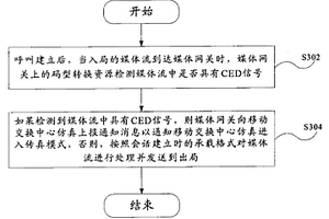 在IP域的匯接局實現語音轉業(yè)務后的無損傳輸方法