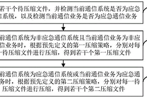 適用于北斗系統(tǒng)的數(shù)據(jù)無(wú)損壓縮方法、裝置及設(shè)備