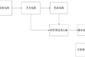 超聲波無(wú)損探傷儀的增益控制電路