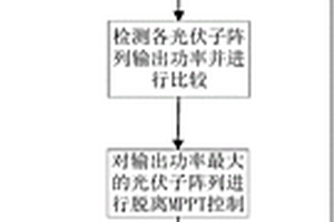 獨(dú)立運(yùn)行光伏發(fā)電系統(tǒng)供大于需時(shí)的一種無損功率平衡法