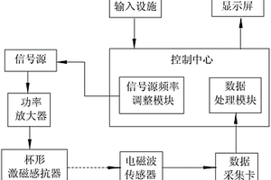 珍珠類型與珠層厚度的無損識別裝置