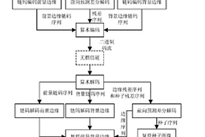 基于邊緣無損壓縮的深度圖編碼方法