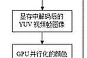 無損視頻加速分析方法