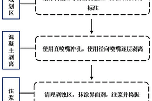 基于射流沖蝕的鋼筋混凝土墻體無損修復(fù)方法