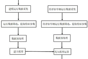 動(dòng)力鋰離子電池安全性能無(wú)損診斷的方法