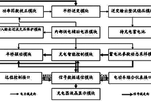 車用動力電池組無損傷快速充電器