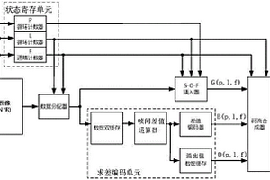 圖像無(wú)損壓縮系統(tǒng)及方法